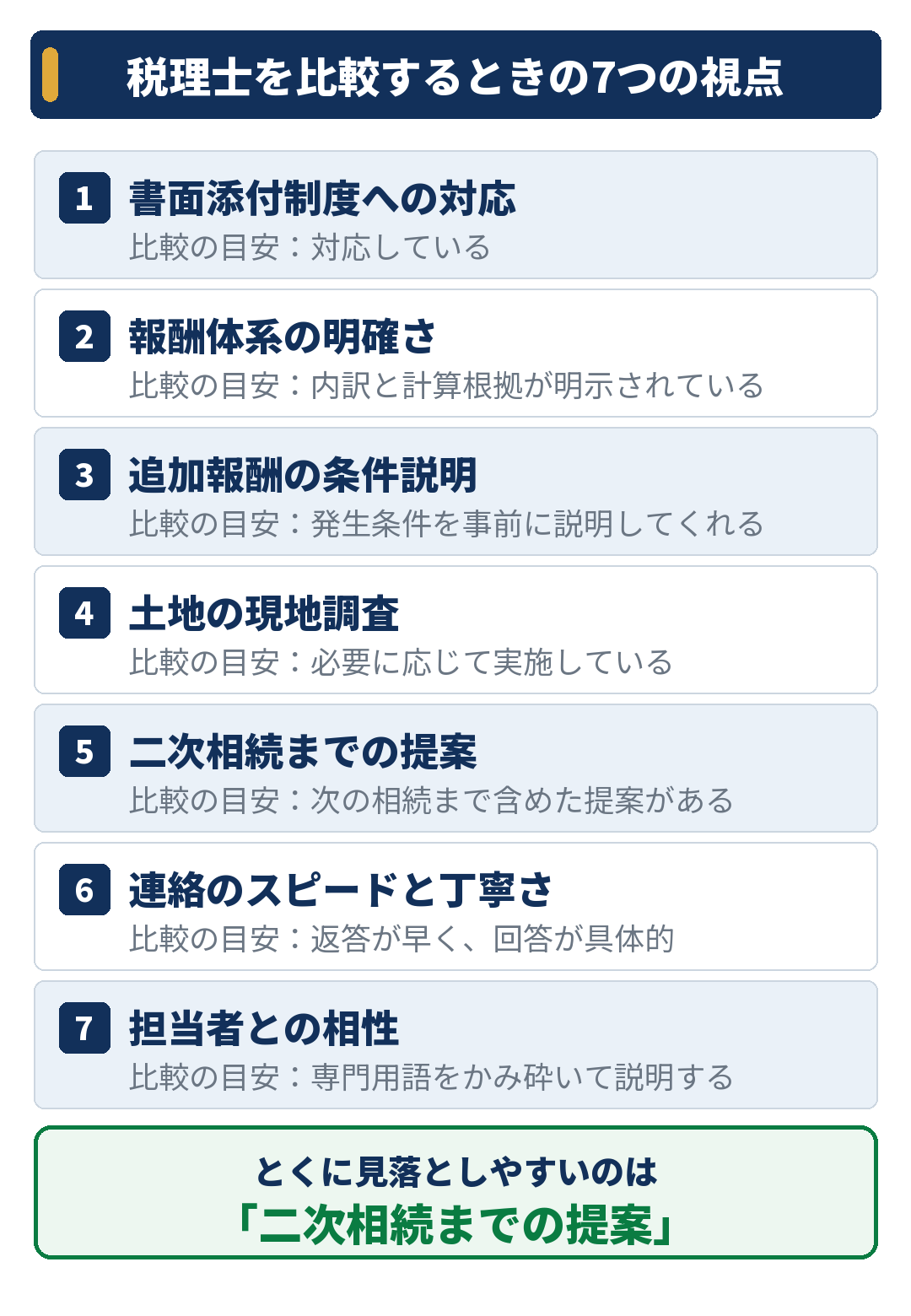 税理士を比較するときの7つの視点