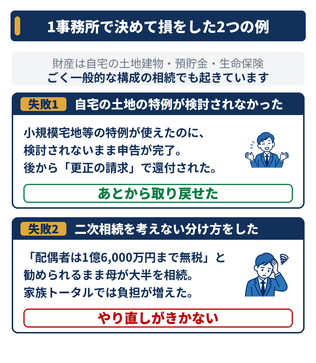1事務所で決めて損をした2つの例