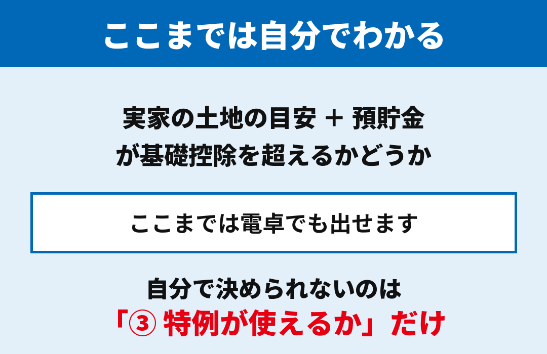 土地の目安と預貯金が基礎控除を超えるかまでは自分で概算できる