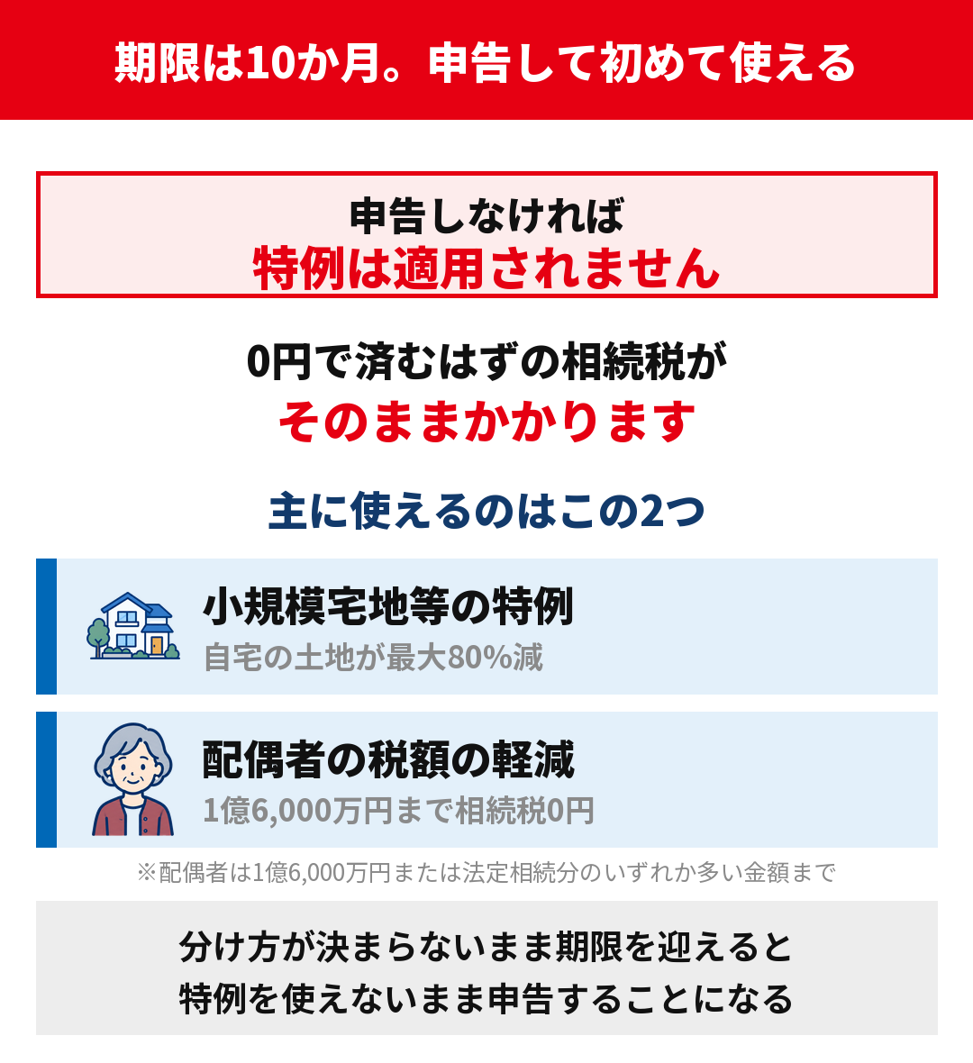 相続税の申告期限は10か月。申告して初めて特例が使える