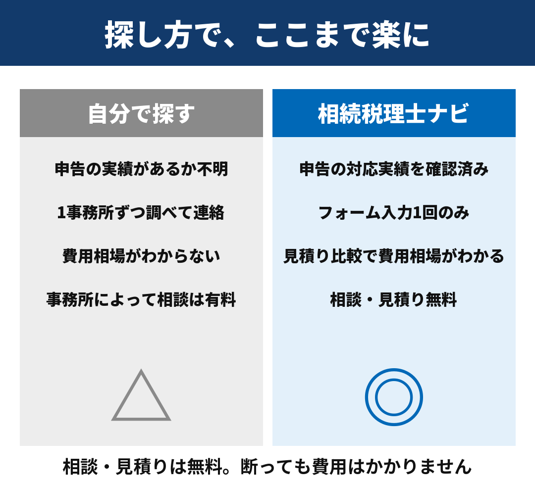 税理士の探し方の比較｜自分で探す場合と相続税理士ナビ