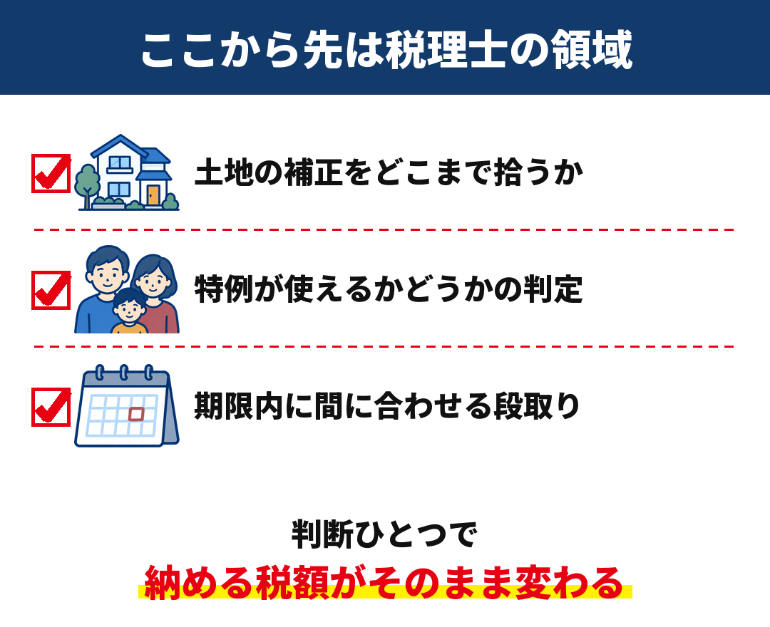 ここから先は税理士の領域｜土地の補正・特例の判定・期限内の段取り