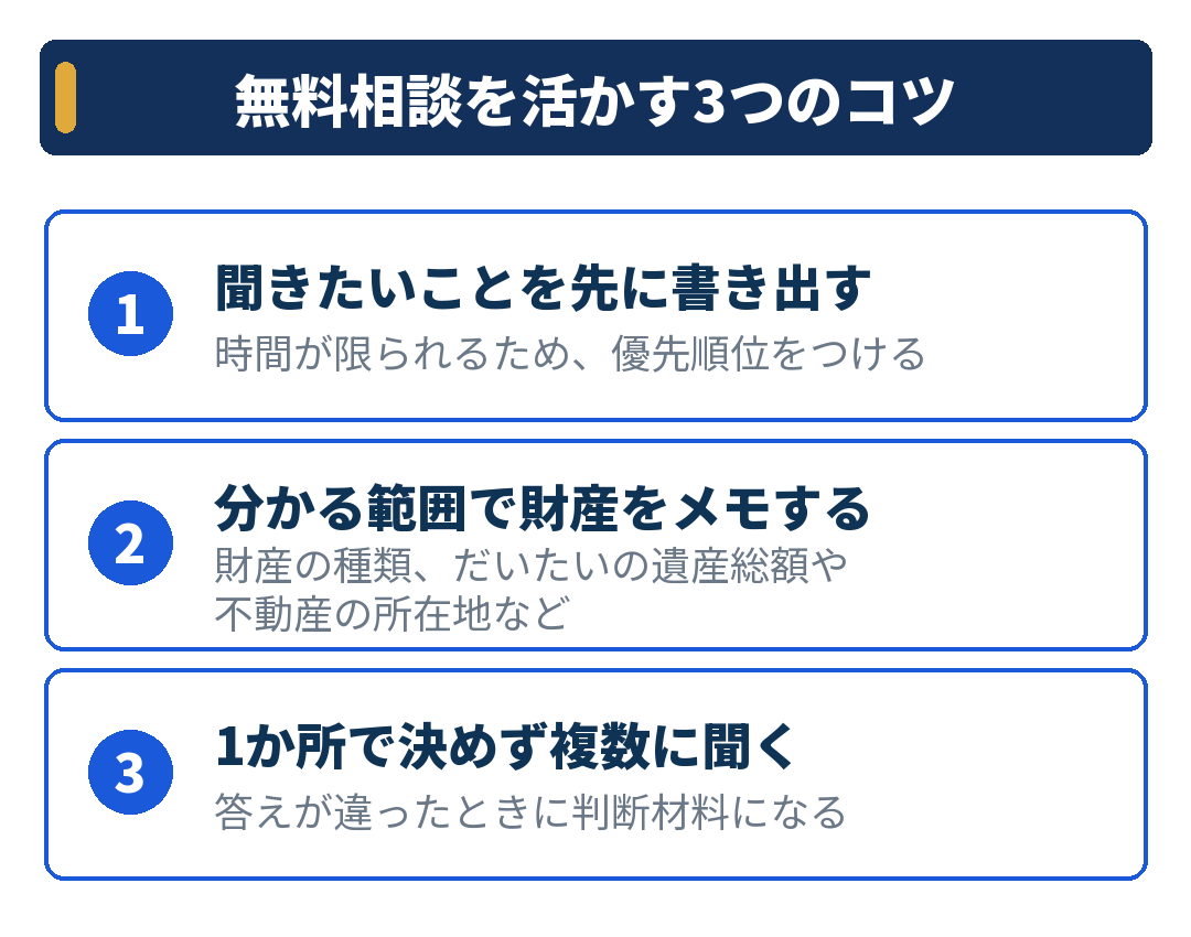 無料相談を活かす3つのコツ