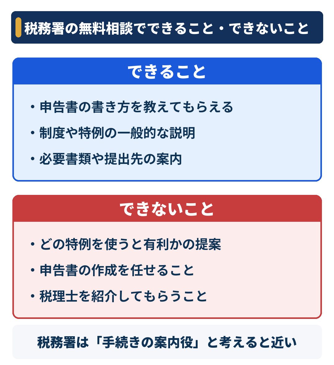 税務署の無料相談でできること・できないこと