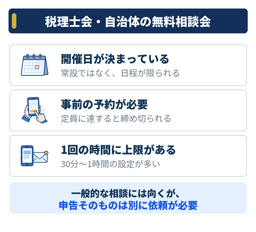 税理士会・自治体の無料相談会の特徴