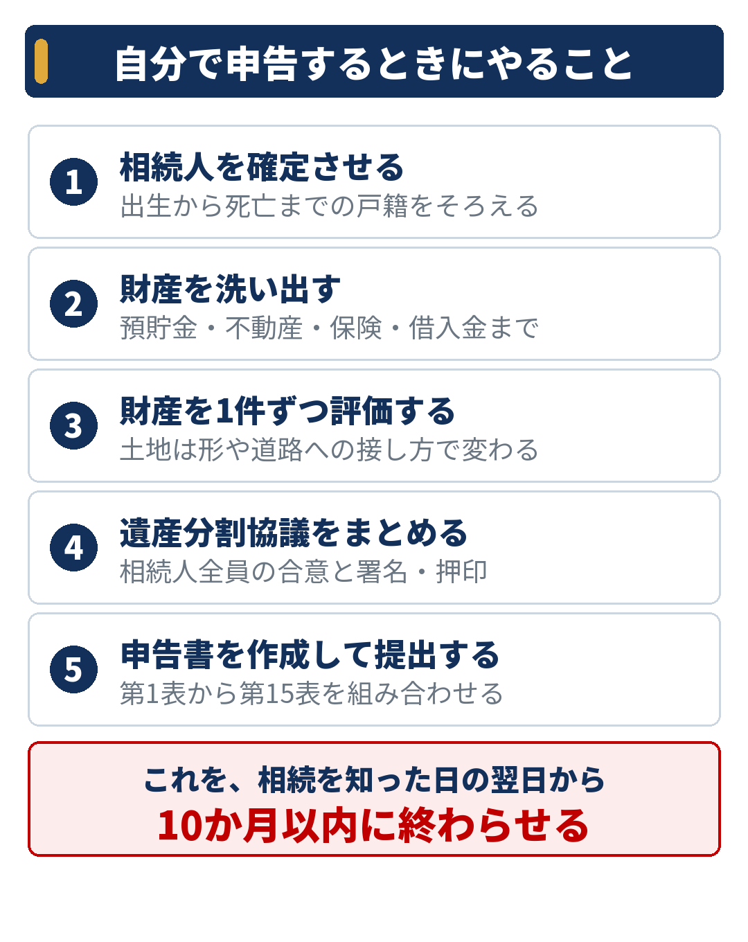 自分で相続税を申告するときにやること5つ