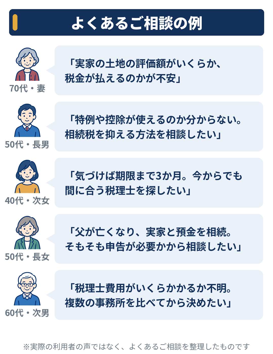 相続税でよくあるご相談の例5件